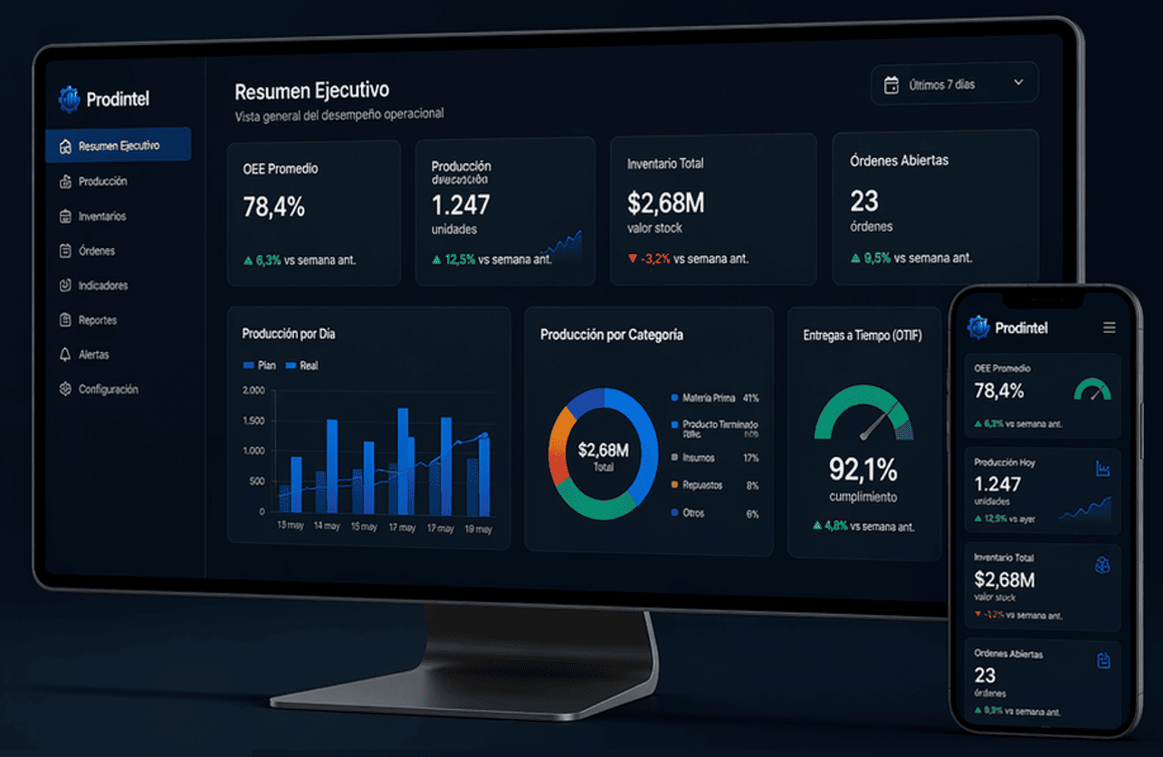 Dashboard ejecutivo Prodintel