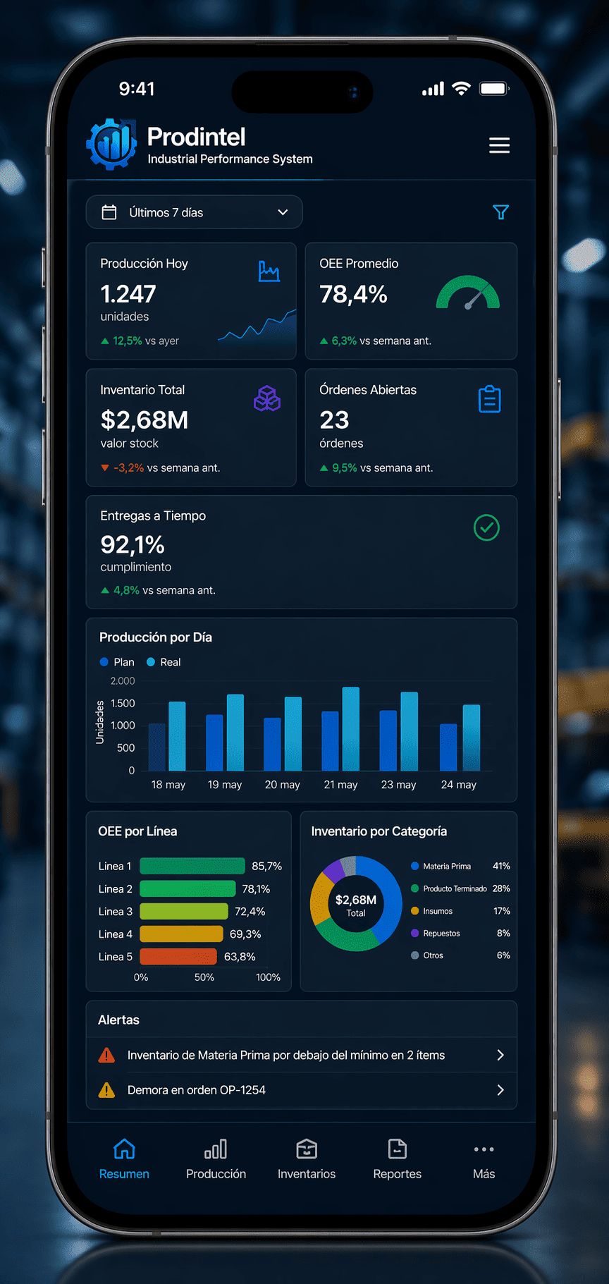 Dashboard Prodintel en celular